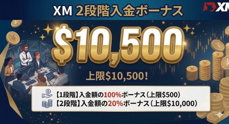 XM入金ボーナス