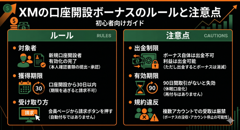 XM口座開設ボーナスのルールと注意点