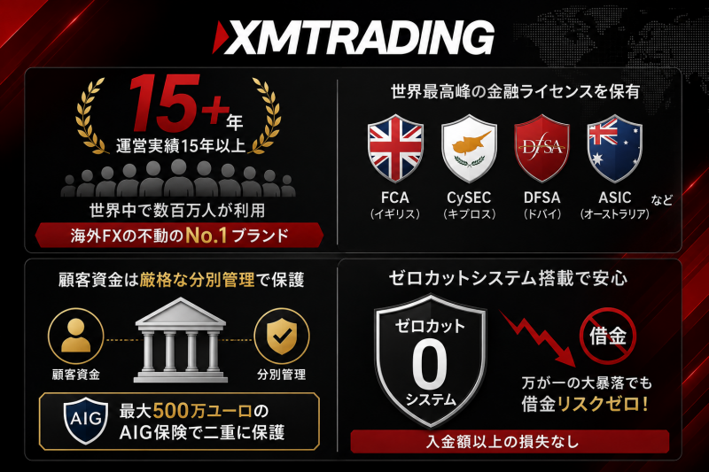 XMの安全性まとめ