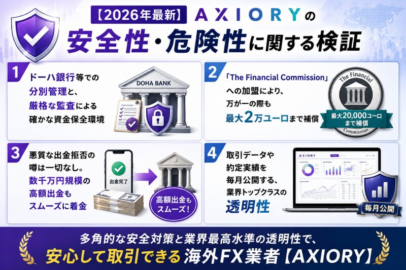 AXIORYは「安全性重視」のトレーダーに自信を持っておすすめできる