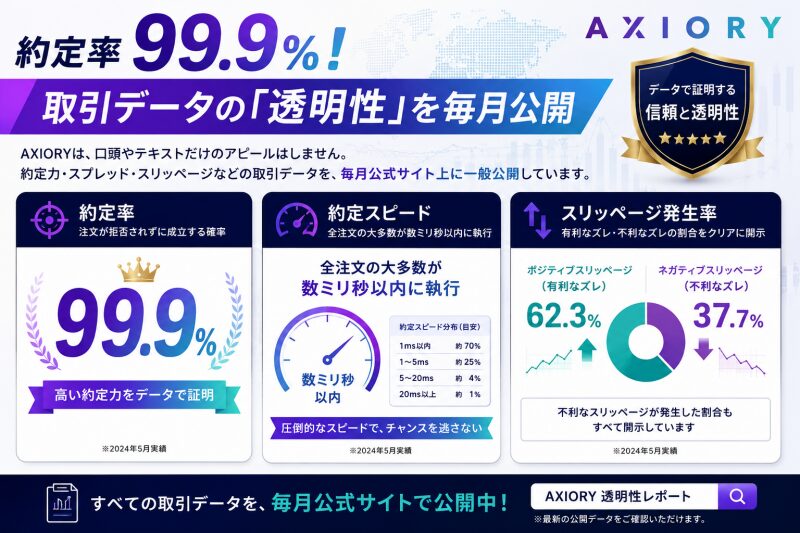 AXIORY約定率99.9%！取引データの「透明性」を毎月公開
