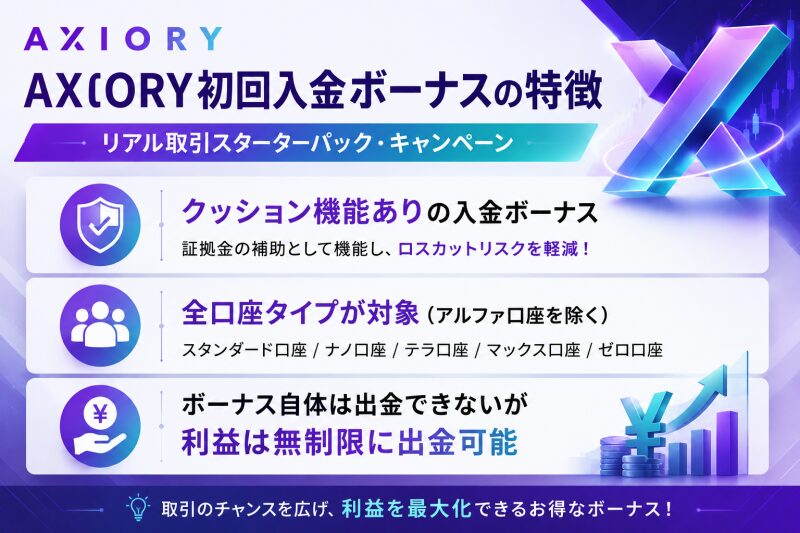 AXIORY初回入金ボーナスの特徴（リアル取引スターターパック・キャンペーン）