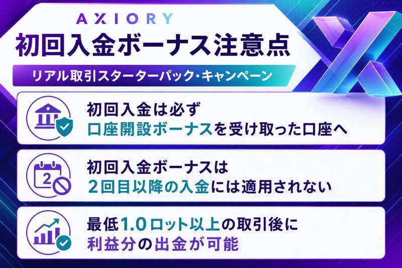 AXIORY初回入金ボーナス注意点（リアル取引スターターパック・キャンペーン）