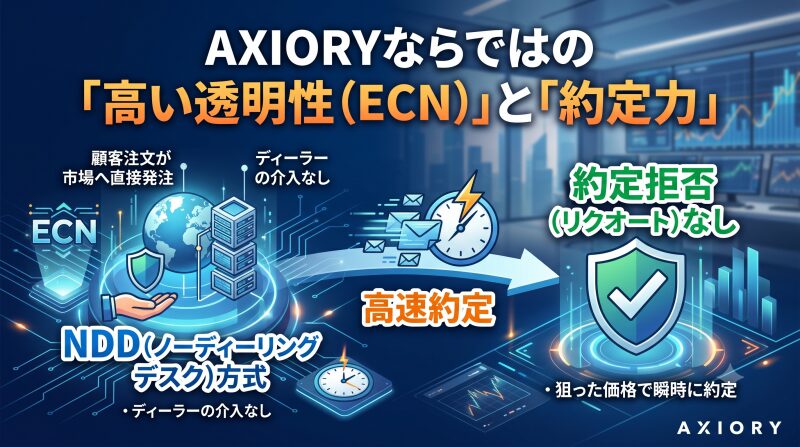 AXIORYならではの「高い透明性（ECN）」と「約定力」