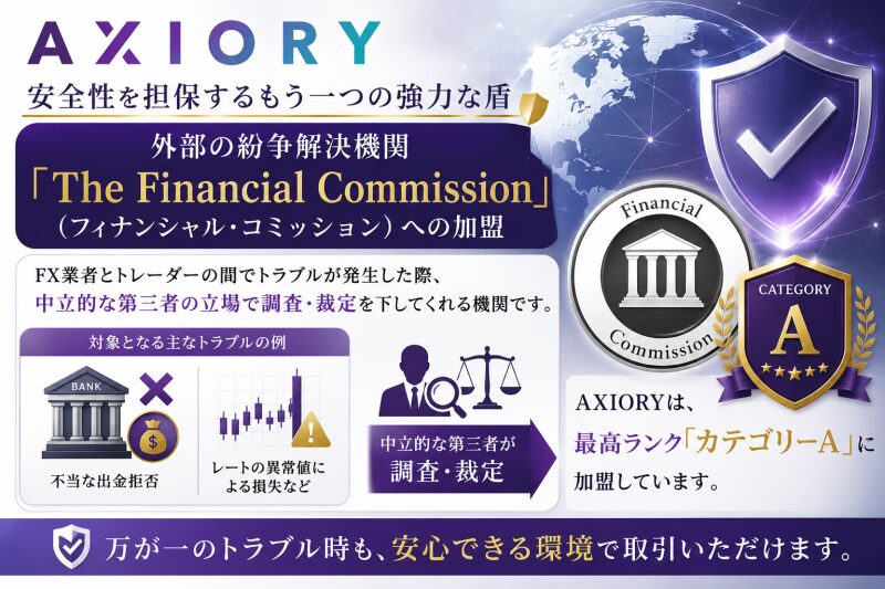 「The Financial Commission（投資家補償機構）」への加盟と最大2万ユーロ補償