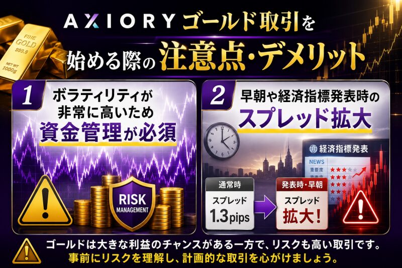 AXIORYゴールド取引を始める際の注意点・デメリット