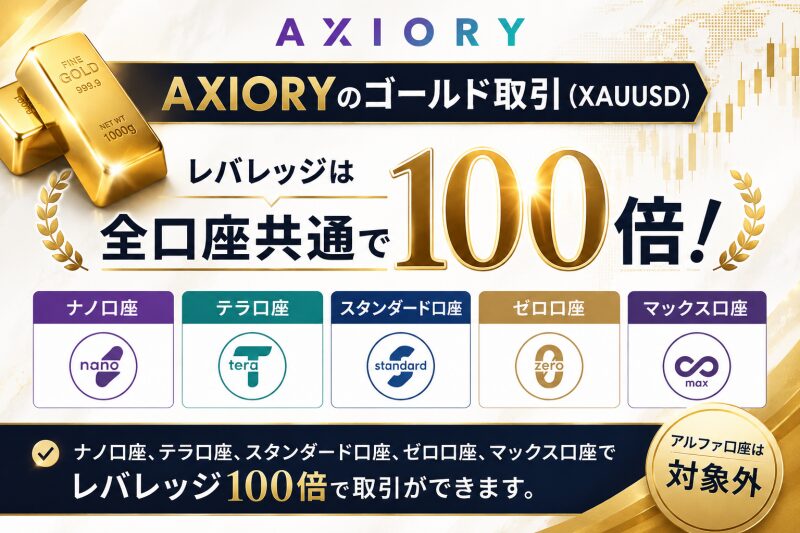 AXIORYのゴールド取引（XAUUSD）におけるレバレッジは全口座共通で100倍