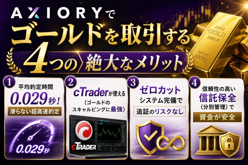 AXIORYのゴールド取引メリット