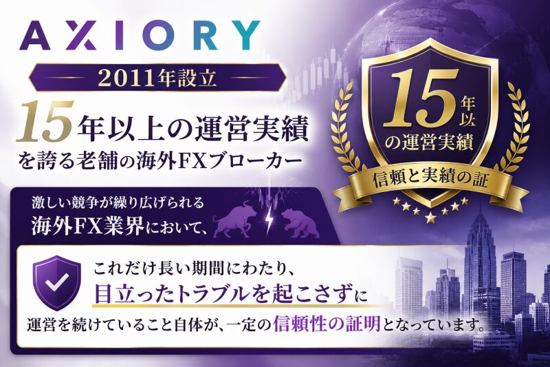 AXIORYの運営実績