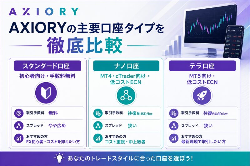AXIORYの主要口座タイプを徹底比較