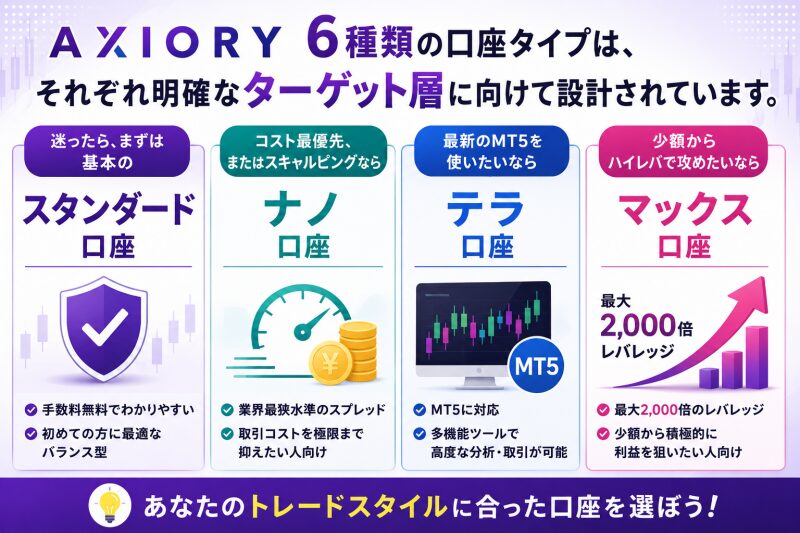 AXIORY口座タイプまとめ