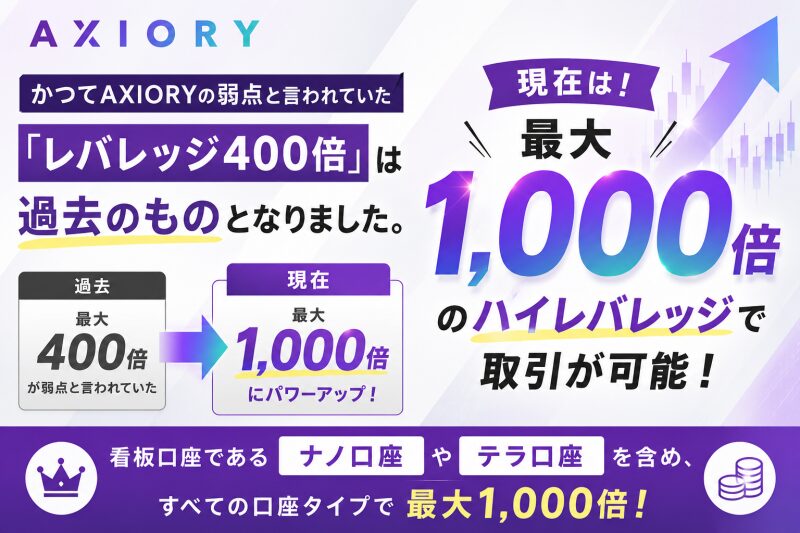 AXIORYは最大レバレッジ1,000倍!少額からでも大きな利益を狙える資金効率