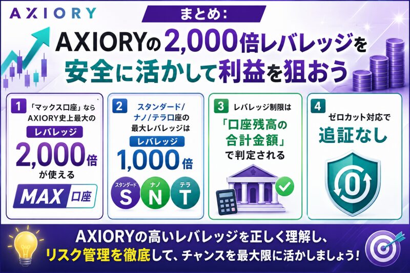 AXIORYのレバレッジまとめ