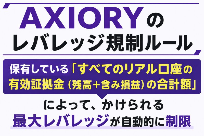 AXIORYは口座残高（有効証拠金）によるレバレッジ制限