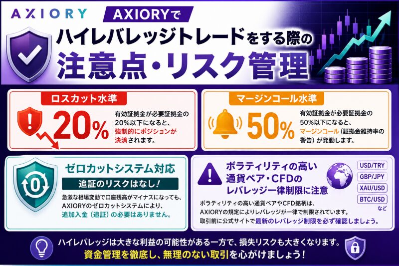 AXIORYでハイレバレッジトレードをする際の注意点・リスク管理