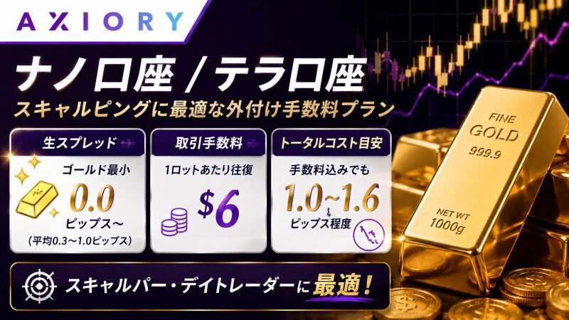 AXIORYナノ口座 / テラ口座のゴールド取引