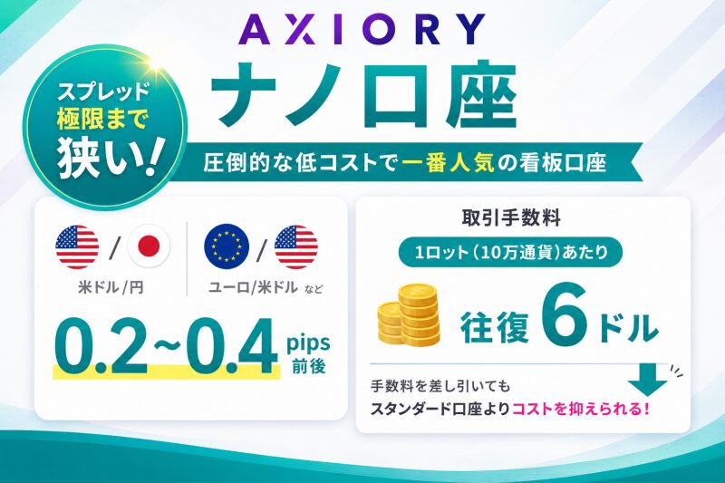 ナノ（Nano）口座：圧倒的な低コストで一番人気の看板口座