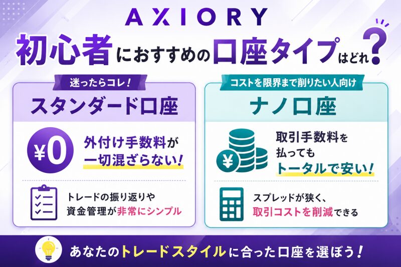 初心者におすすめの口座タイプ