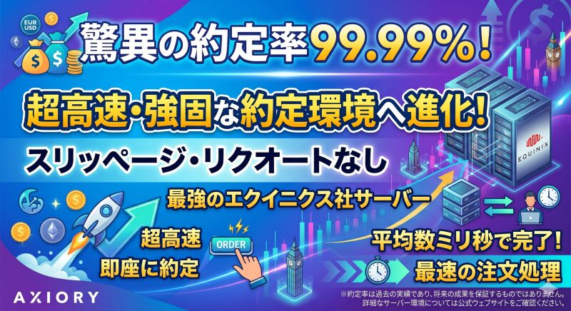 約定率99.99%!スリッページが極めて少ない高速約定