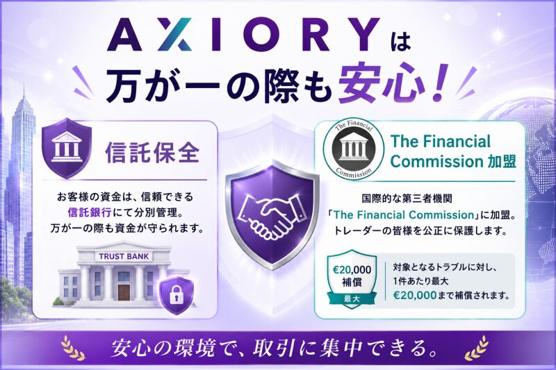 AXIORY万が一の際も安心!信託保全とThe Financial Commission加盟