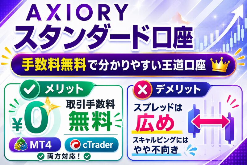 AXIORYスタンダード口座