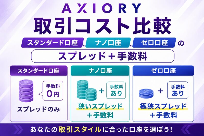 スタンダード口座、ナノ口座、ゼロ口座の取引コスト比較