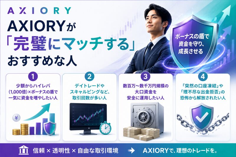 AXYORYがおすすめな人
