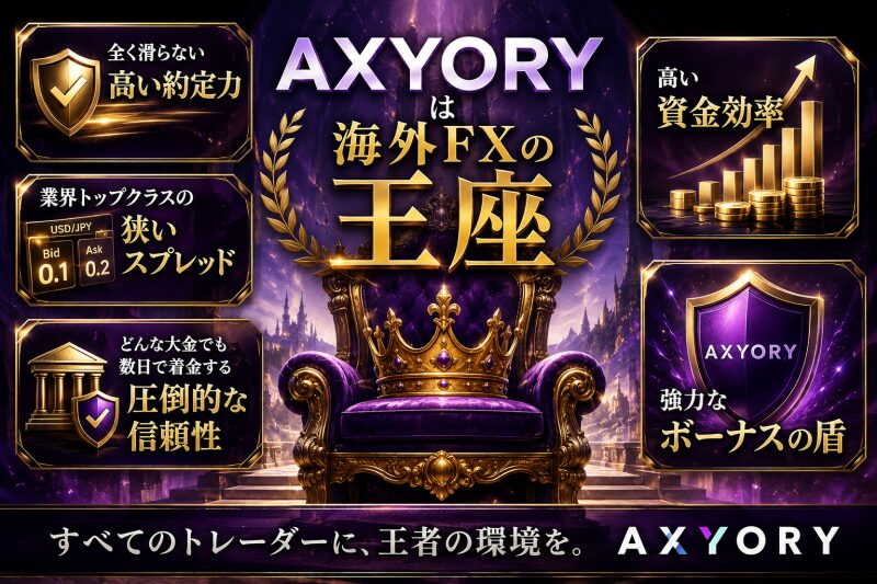 AXIORY「全く滑らない高い約定力」「業界トップクラスの狭いスプレッド」