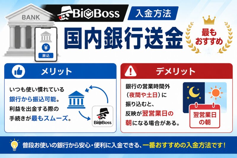 ビッグボスの入金　国内銀行送金