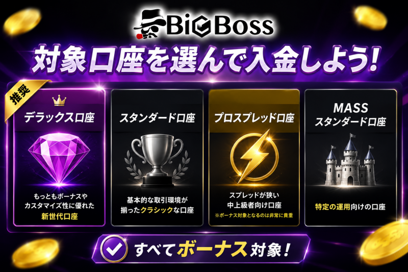 BigBossで入金ボーナスが適用される口座タイプ