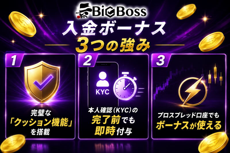 BigBossの入金ボーナスメリット