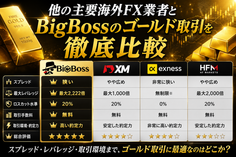 Bigbossのゴールド取引比較
