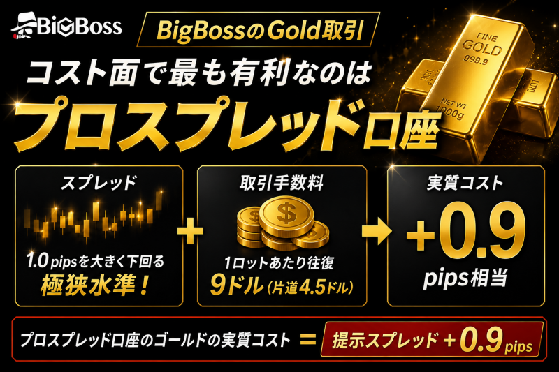 bigbossのゴールド取引　プロスプレッド口座