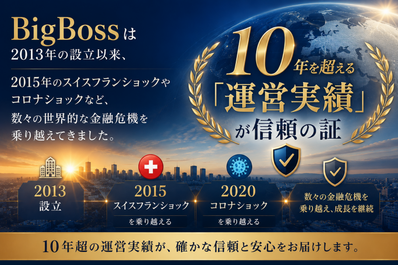 bigbossの運営実績は１０年を超える