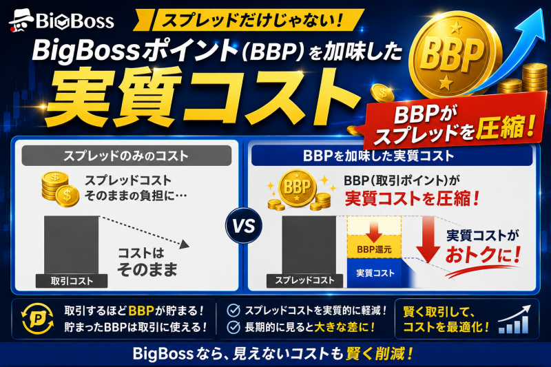 BigbossのBBPがスプレッドを圧縮
