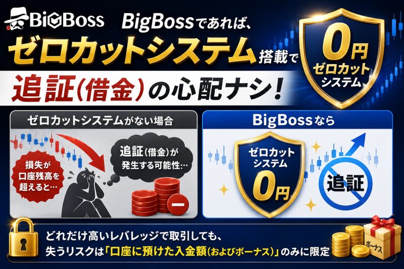 ビッグボスでハイレバレッジトレードをしても、追証はないので安心