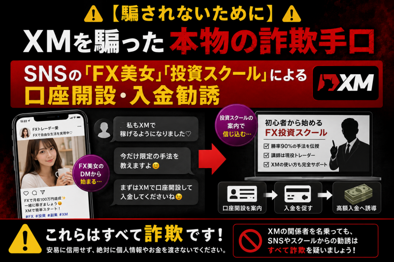 FX美女などによるSNSを使った投資詐欺