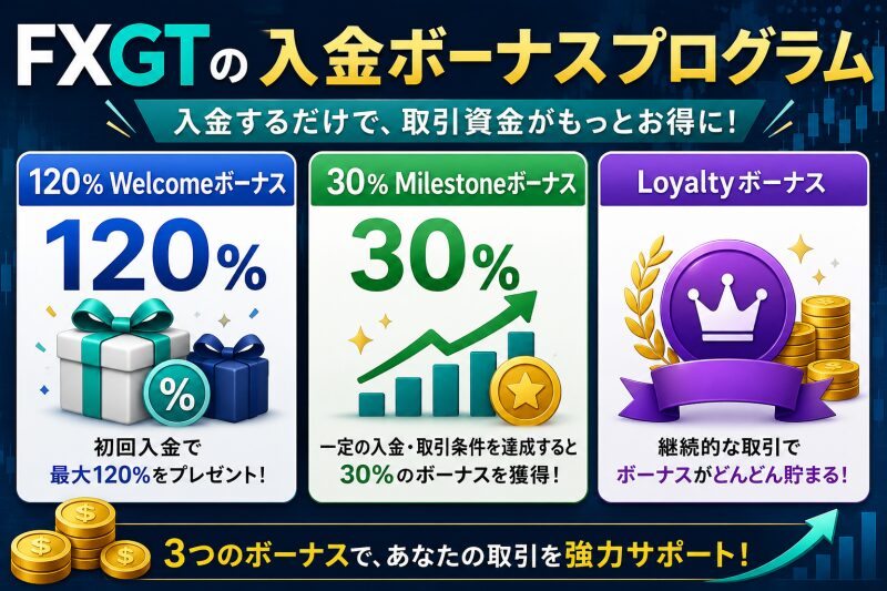 FXGTの入金ボーナスプログラム