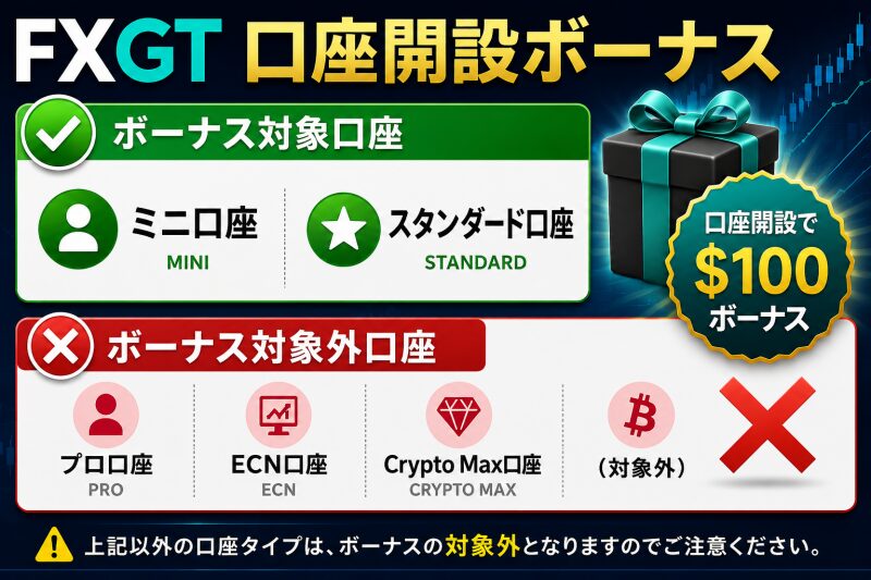 FXGTの口座開設ボーナスがもらえる対象口座・対象外口座
