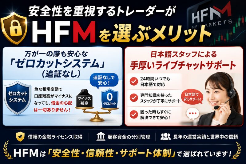 安全性を重視するトレーダーがHFMを選ぶメリット