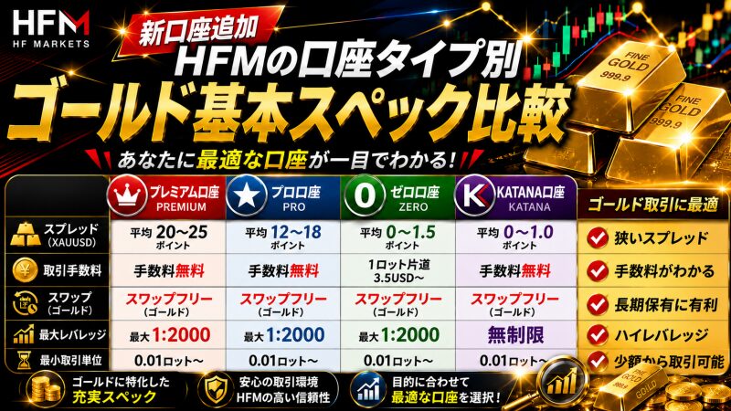 【新口座追加】HFMの口座タイプ別ゴールド基本スペック比較