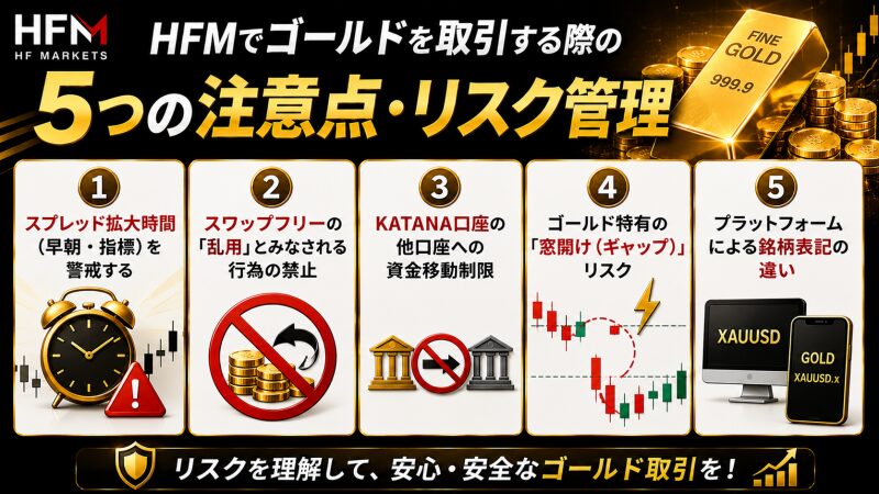 HFMでゴールドを取引する際の5つの注意点・リスク管理
