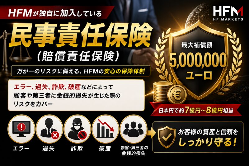 【HFMの資金管理】大手国際銀行での「分別管理」と「民事責任保険」