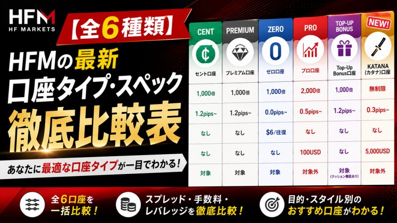 【全6種類】HFMの最新口座タイプ・スペック徹底比較表