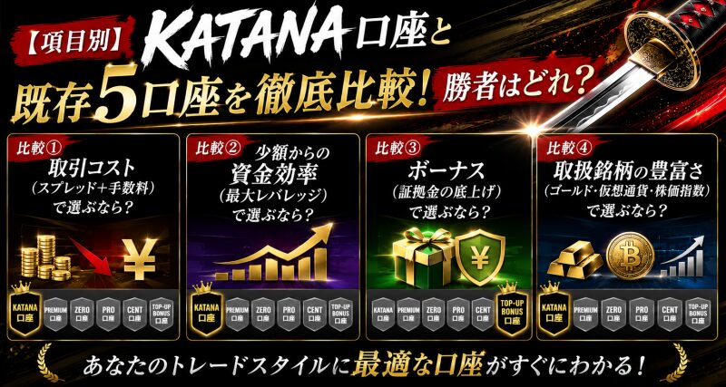 KATANA口座と既存5口座を徹底比較