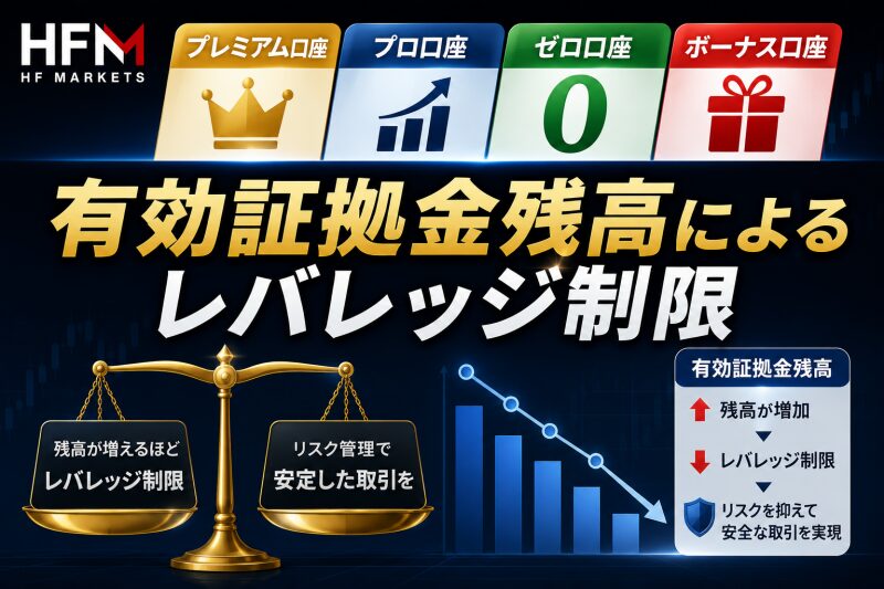 HFMの有効証拠金残高によるレバレッジ制限