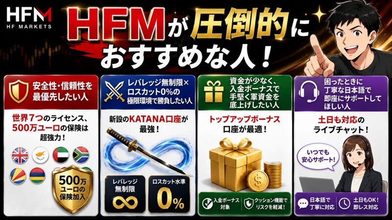 HFMが圧倒的におすすめな人！