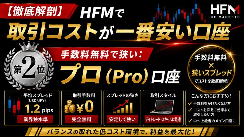 HFM【第2位】手数料無料で狭い：プロ（Pro）口座