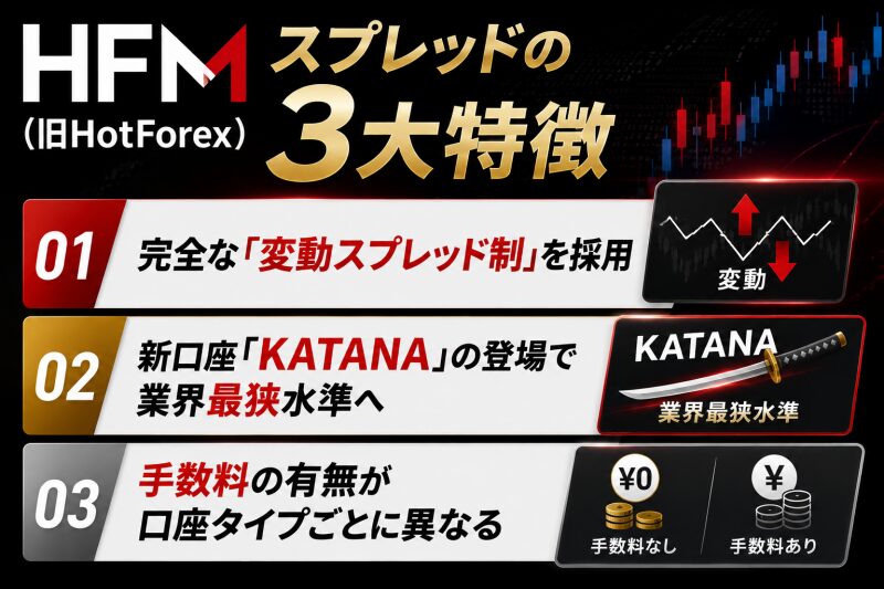 HFM（旧HotForex）スプレッドの3大特徴