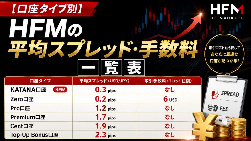 【口座タイプ別】HFMの平均スプレッド・手数料一覧表